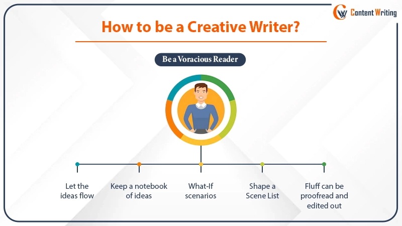 How to be a creative writer
