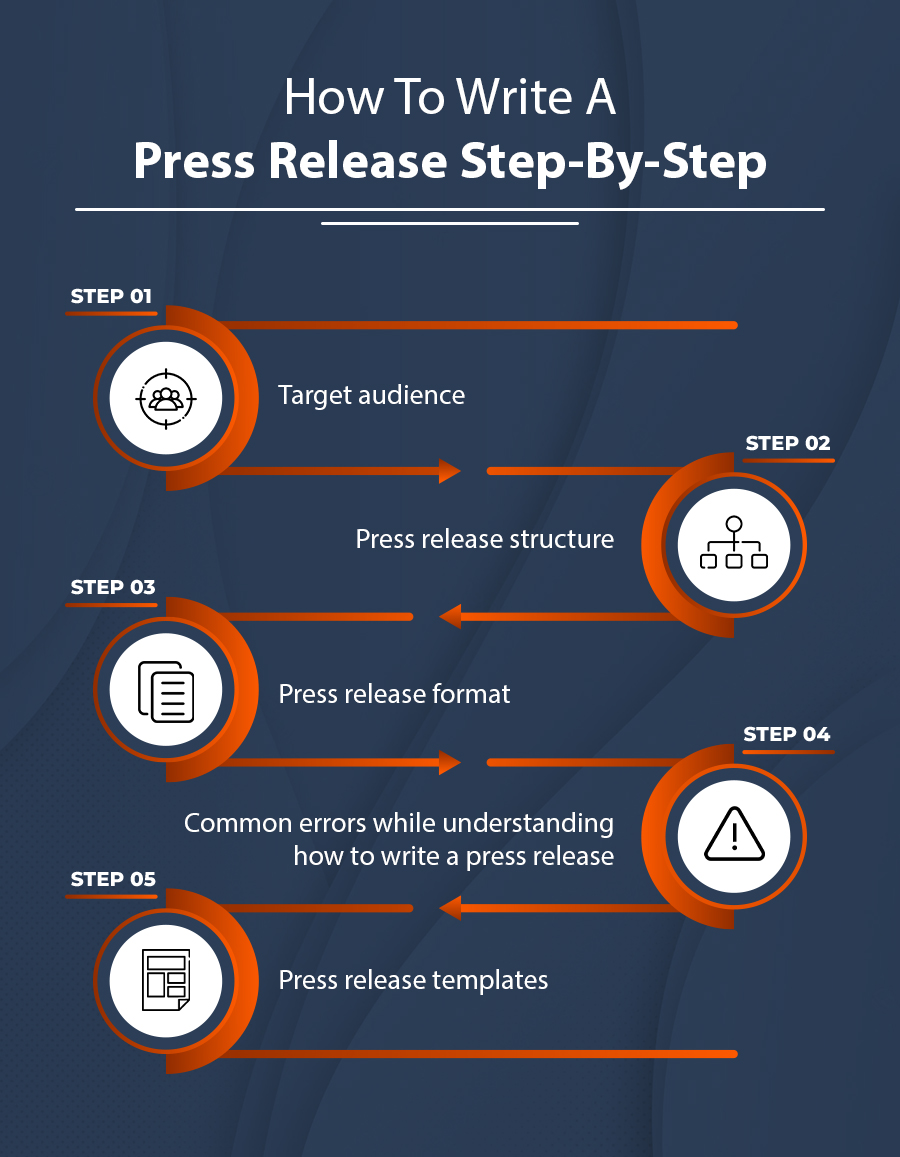 how to write a press release