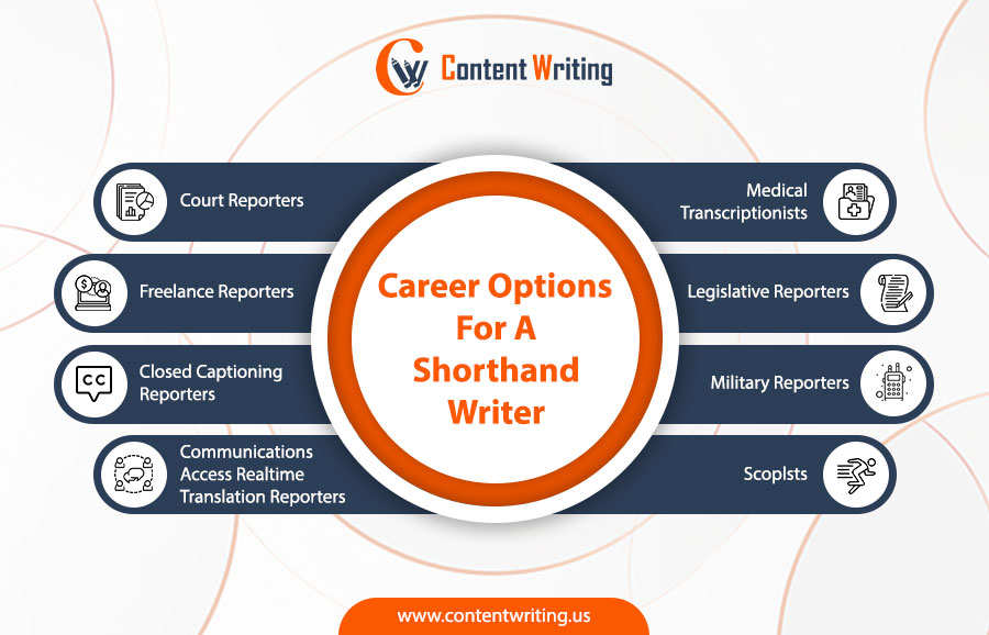 Career Options For A Shorthand Writer