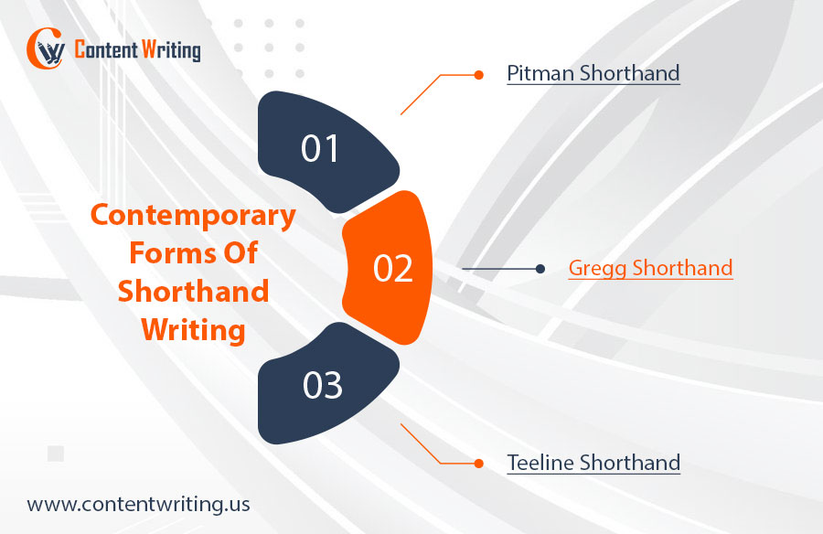 Contemporary Forms Of Shorthand Writing