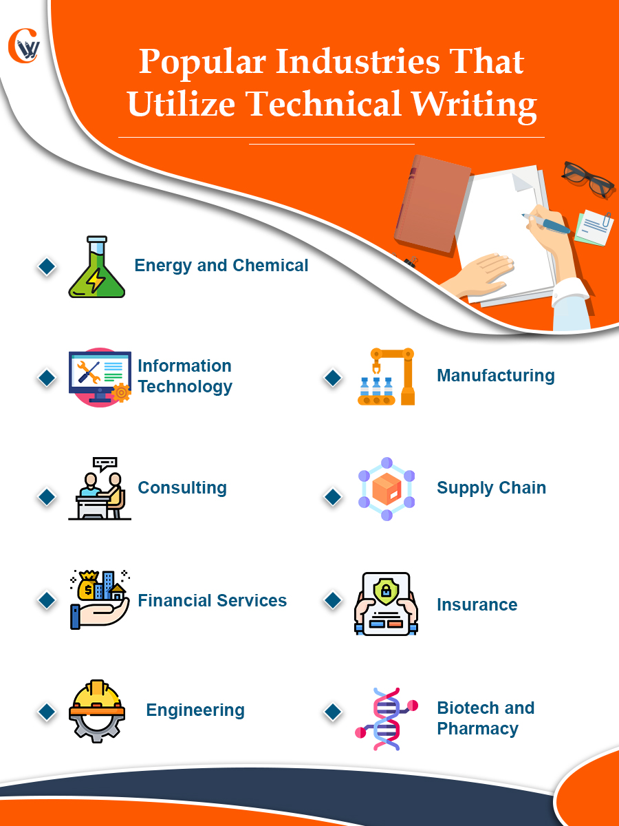 Popular Industries That Utilize Technical Writing