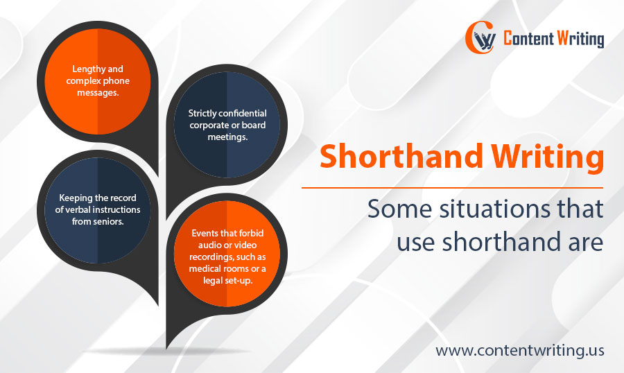 What is Shorthand Writing?