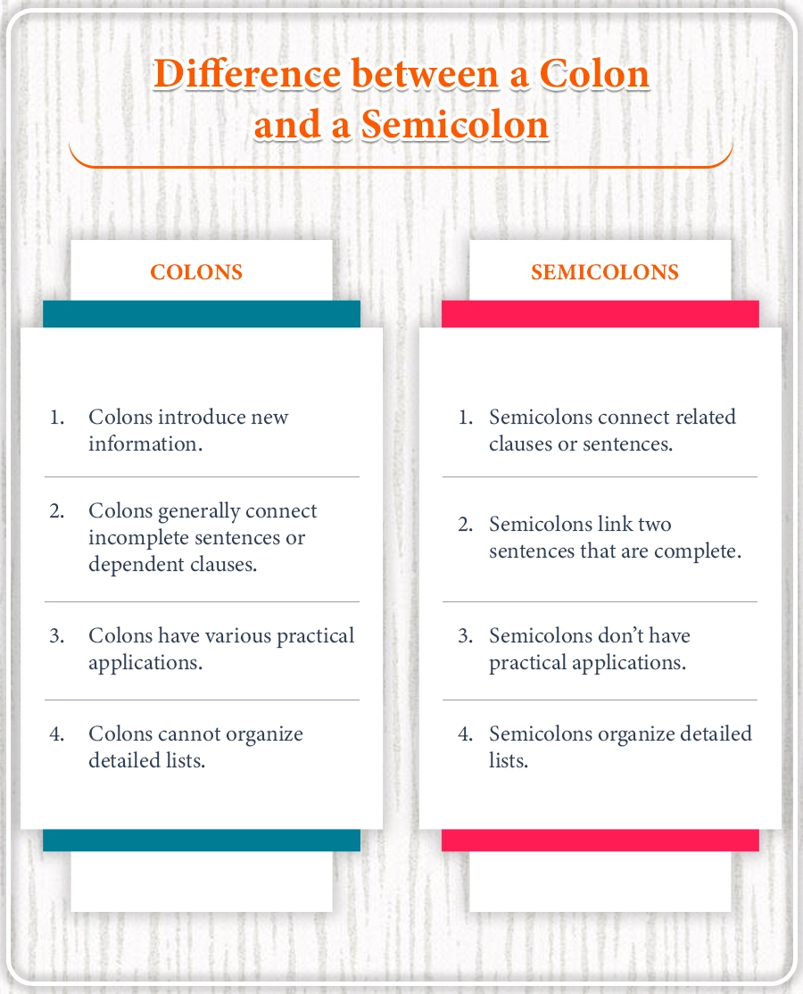 Difference between a colon and a semicolon
