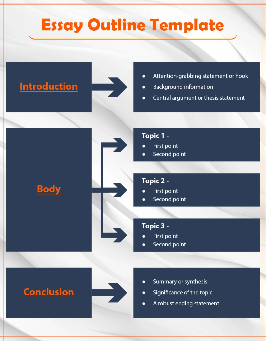 Essay Outline Template