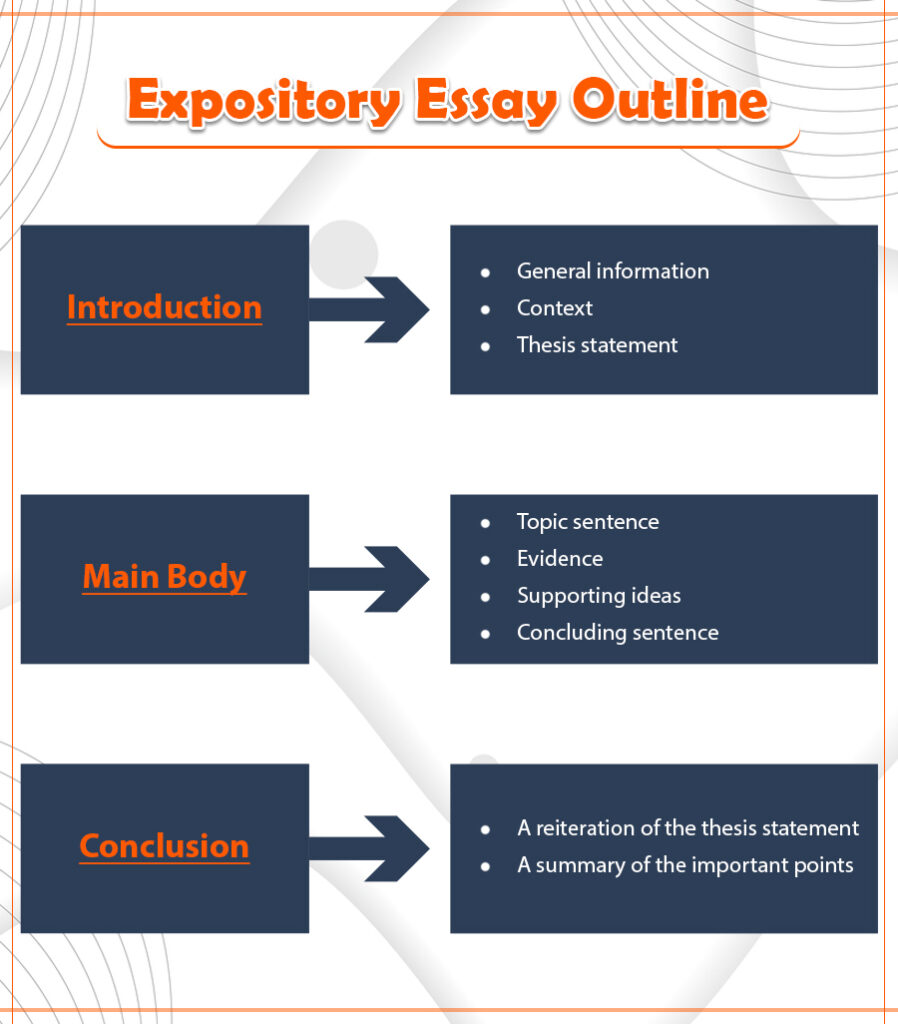 what are the steps in writing an expository essay