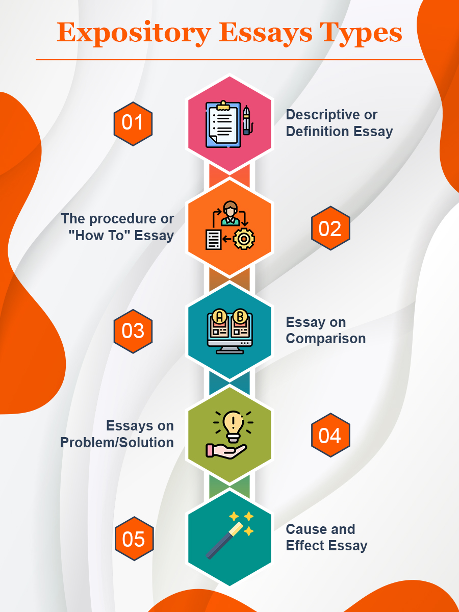 Expository Essays Types