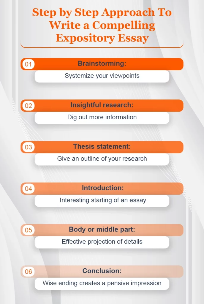 Step by Step Approach-To-Write a Compelling Expository Essay 