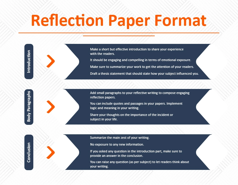 Reflection Paper Format