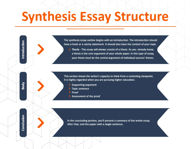 Synthesis Essay Structure