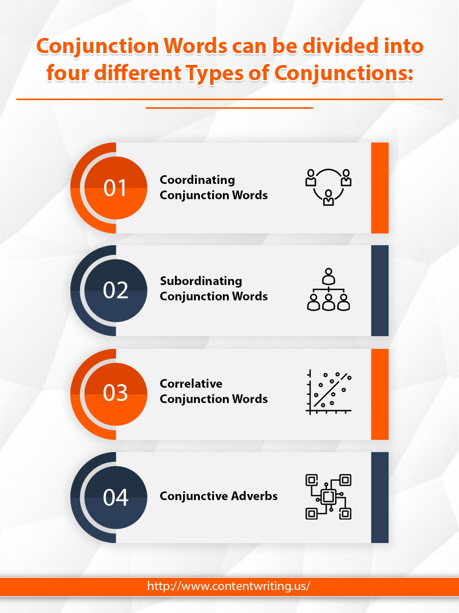 Conjunction words can be divided into four different types of conjunctions 