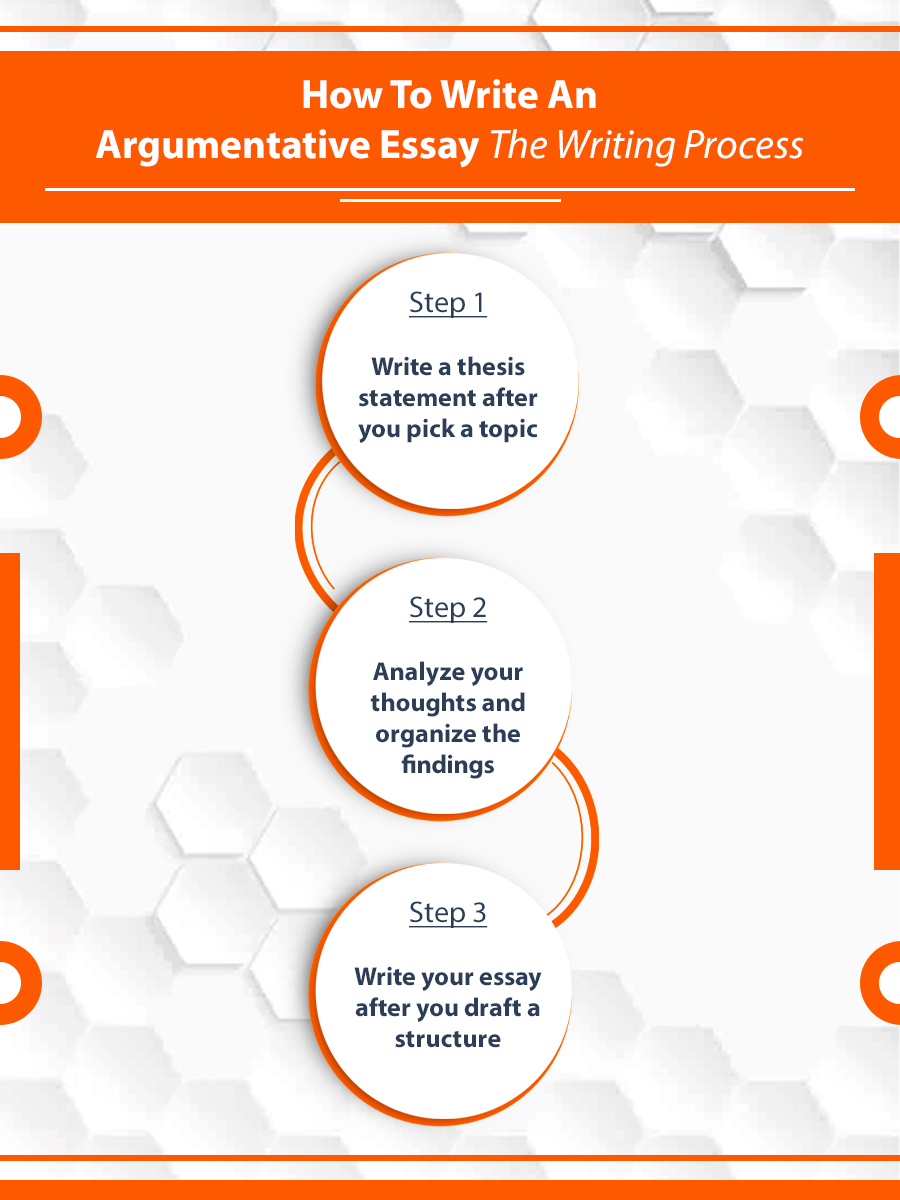 steps to follow when writing an argumentative essay