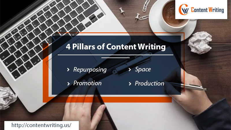 4 pillars of content writing